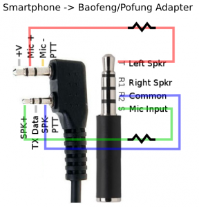 Kabel für Kenwood-Norm auf iPhone oder Samsung-Norm