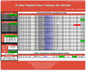 Pi-Star Digital Voice Tableau für DD1GO